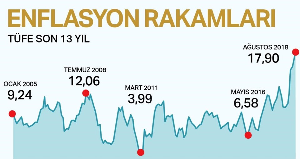 Merkez Bankası'ndan 'enerji' vurgusu - 1