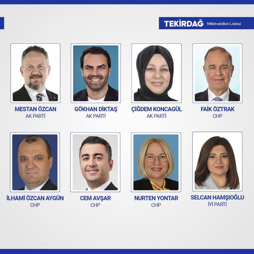 Yeni dönemde TBMM'de yer alacak milletvekilleri belli oldu - 79