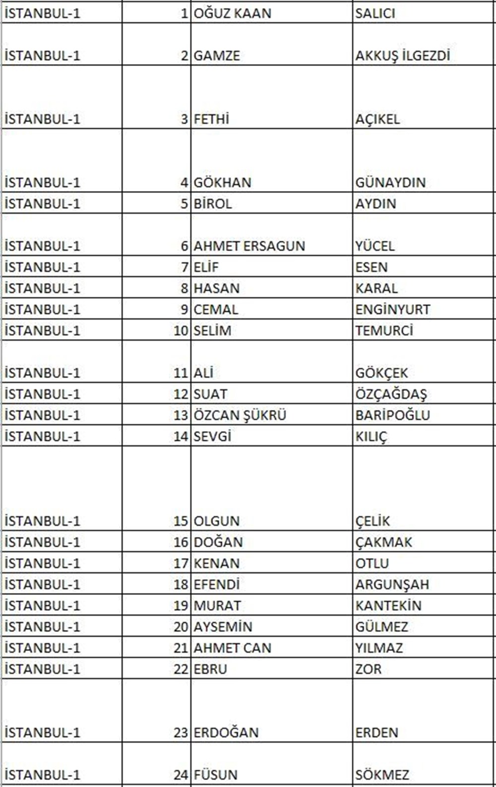 CHP'nin milletvekili aday listesi netleşti (CHP hangi illerde, kaç aday gösterdi?) - 14