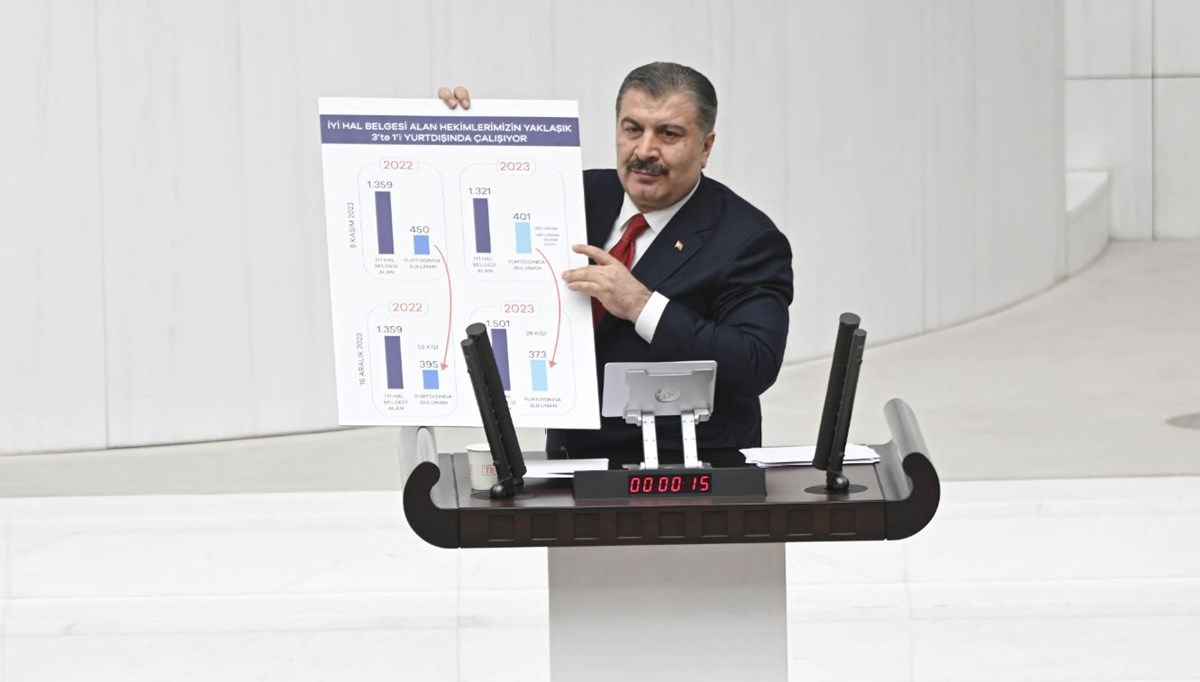 Sağlık Bakanı Fahrettin Koca: 37 günde 80 doktor geriye döndü Sağlık Bakanı Fahrettin Koca: 37 günde 80 doktor geriye döndü
