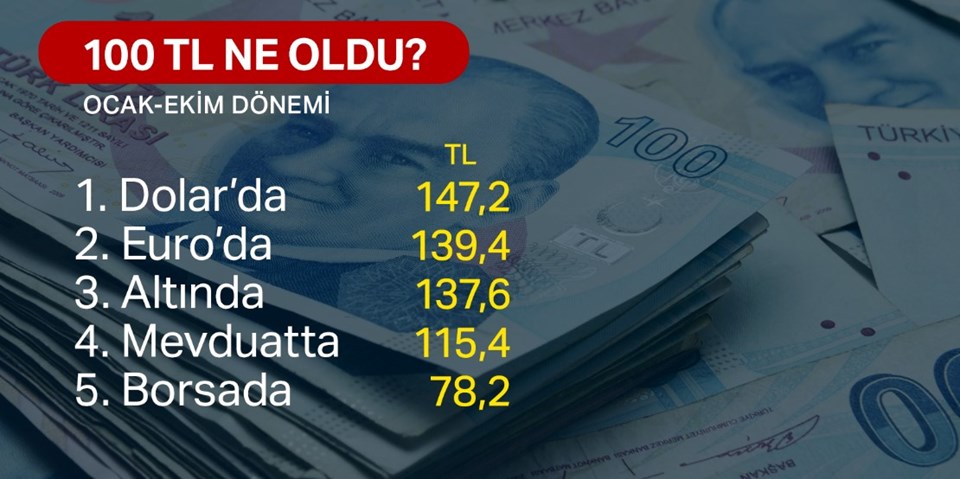 Dolar kuru bugün ne kadar? (1 Kasım 2018 dolar - euro fiyatları) - 1
