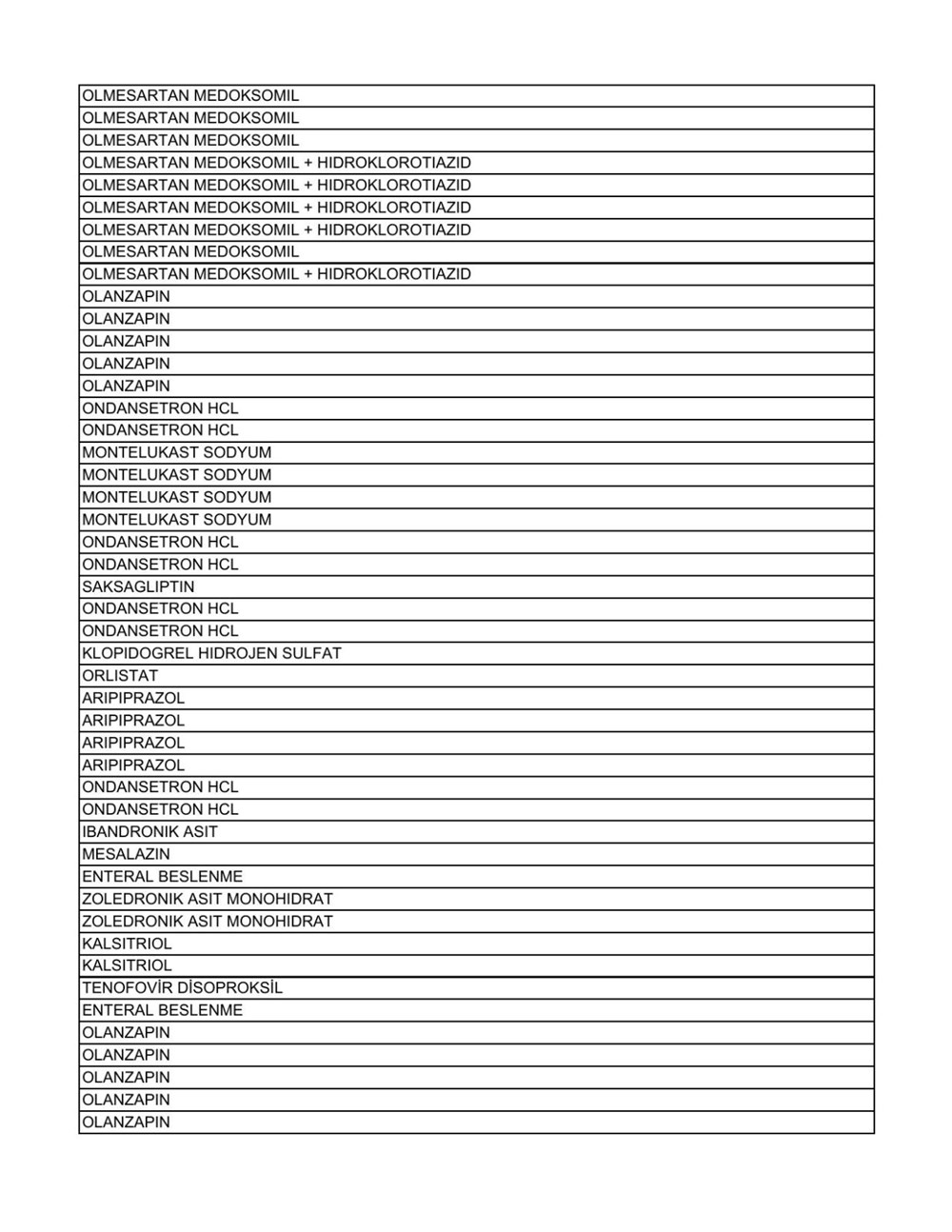 Liste güncellendi: İşte aile hekimlerinin yazabildiği 1858 raporlu ilaç - 65