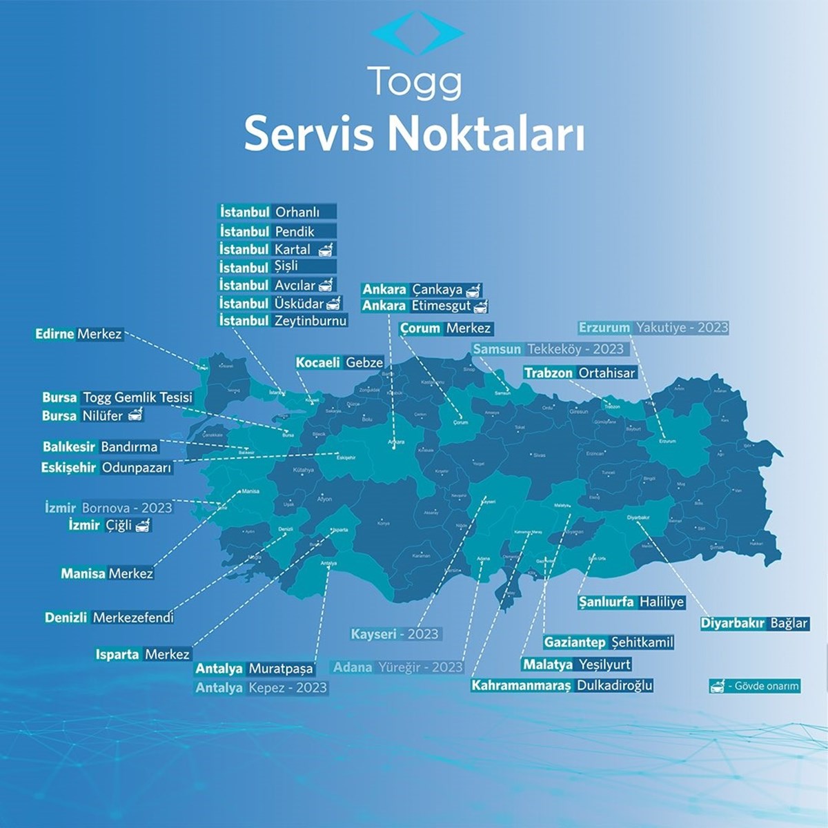 Togg servis noktaları