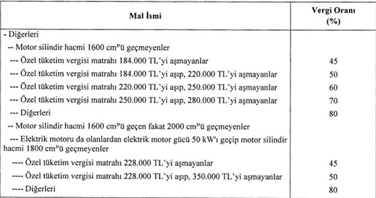 Resmi Gazete