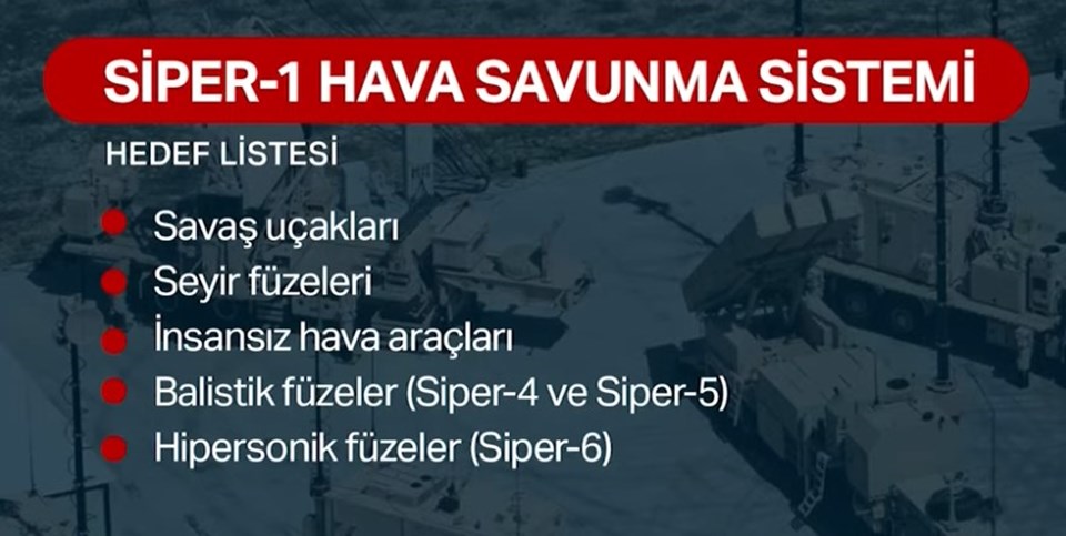 Türkiye hava savunmada ne durumda? İşte Türkiye'nin hava savunma sistemleri - 4