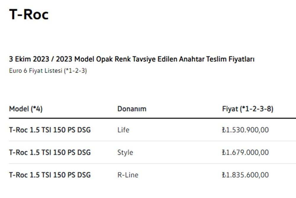 Türkiye'de 2023 yılında satılan en ucuz sıfır otomobiller - 28