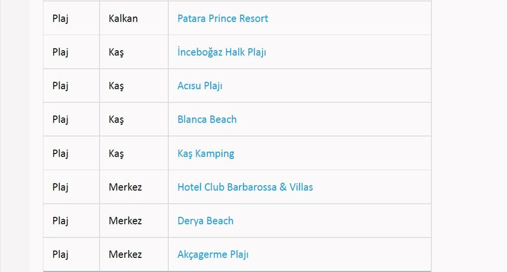 Türkiye'nin mavi bayraklı plajları: 2022 yılı güncel listesi (En iyi sahiller ve plajlar) - 19