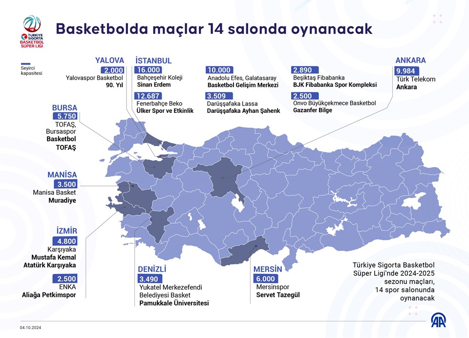 Basketbol Süper Ligi'nde 2024-2025 sezonu başlıyor: Maçlar 14 salonda oynanacak - 1