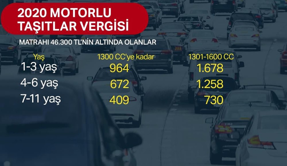 Motorlu Taşıtlar Vergisi (MTV) 2020 2. taksit ödemeleri başladı (MTV hesaplama) - 4