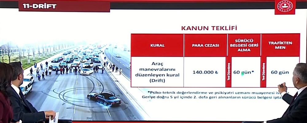 Trafik cezalarında yeni dönem | Ali Yerlikaya'dan yeni trafik cezalarına ilişkin açıklamalar - 13