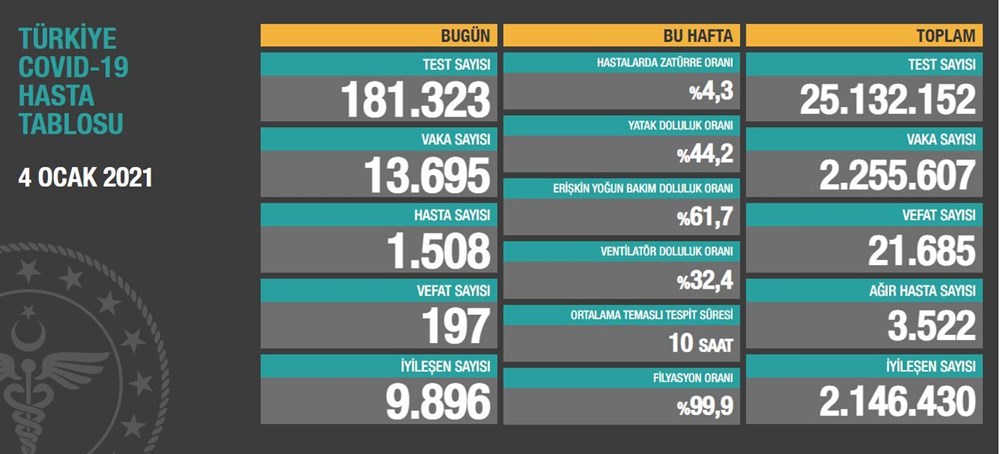 Haritalar yeşile dönmeye başladı - 11