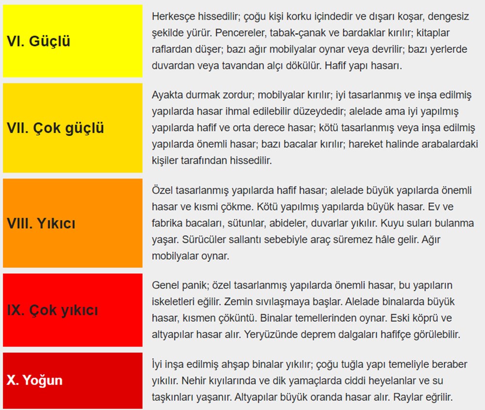 Marmara depremi İstanbul'u nasıl etkiler? Uzman isimden 4 senaryo - 3