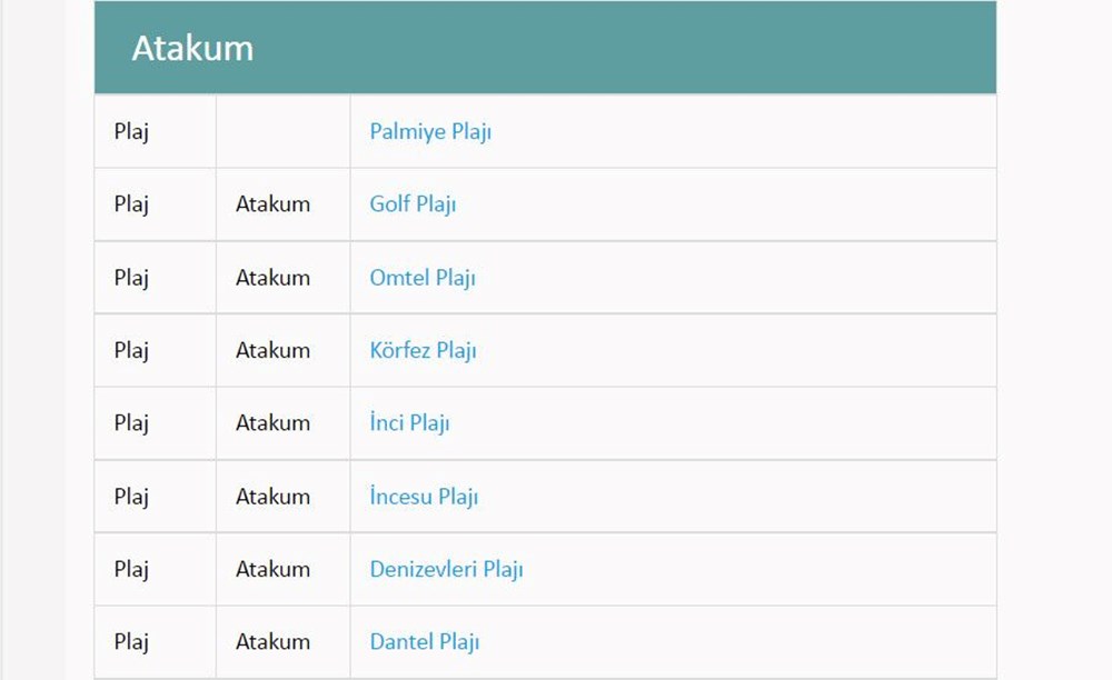 Türkiye'nin mavi bayraklı plajları: 2022 yılı güncel listesi (En iyi sahiller ve plajlar) - 77