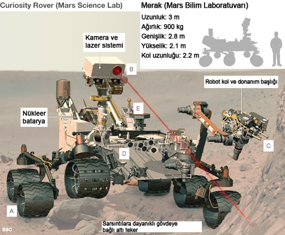 Curiosity Mars'ta ilk kez 'nefes aldı' - 5