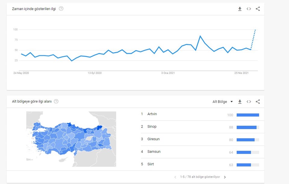 Google aramalarında yeni trend: Uyuz hastalığı - 1