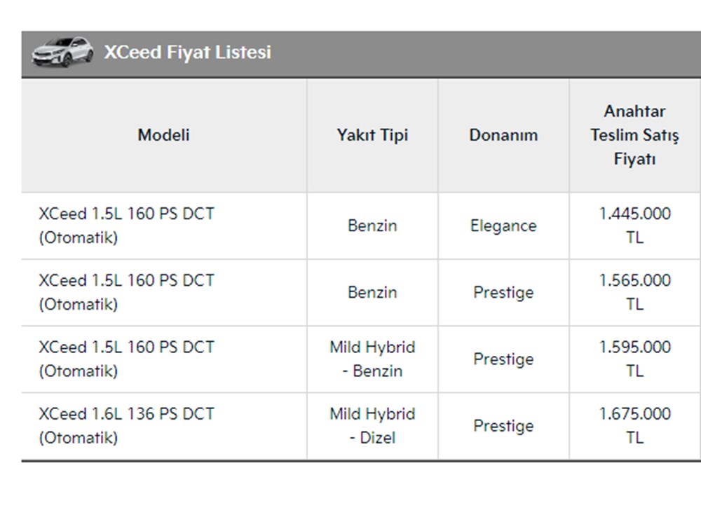 Türkiye'de 2023 yılında satılan en ucuz sıfır otomobiller - 155