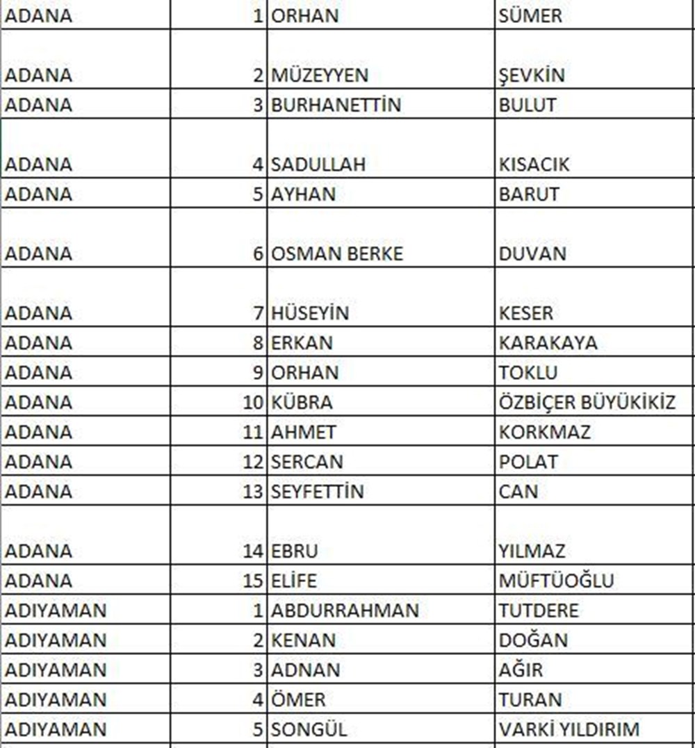 CHP'nin milletvekili aday listesi netleşti (CHP hangi illerde, kaç aday gösterdi?) - 4