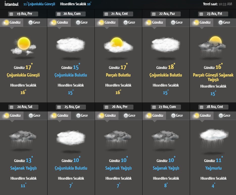 Hava Durumu: Meteoroloji'den Hafta Sonu Fırtına Ve şiddetli Yağış Uyarısı