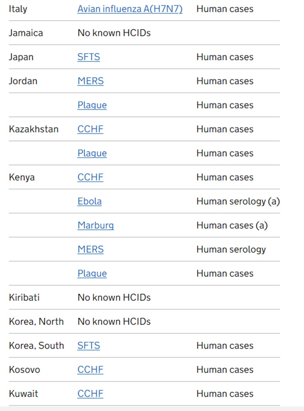Yeni pandemi hangi ülkelerde ortaya çıkacak? Türkiye de listede - 26
