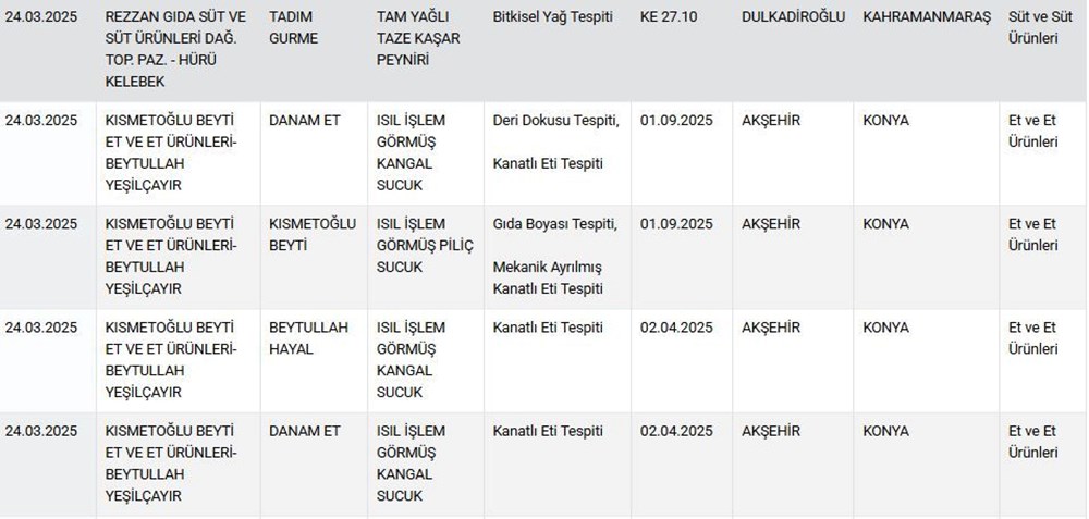 Vatandaşa eşek eti yedirdiler, boyalı çay içirdiler - 5