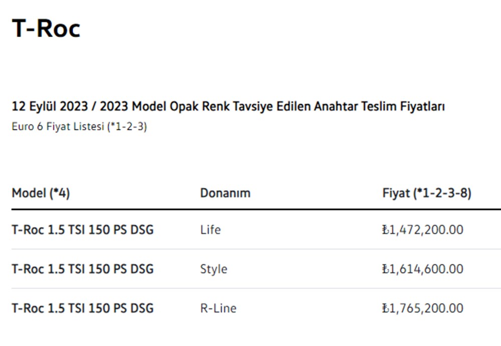 Türkiye'de 2023 yılında satılan en ucuz sıfır otomobiller - 27