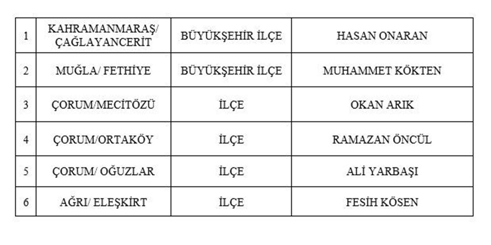 MHP 55 belediye başkan adayını daha açıkladı - 1