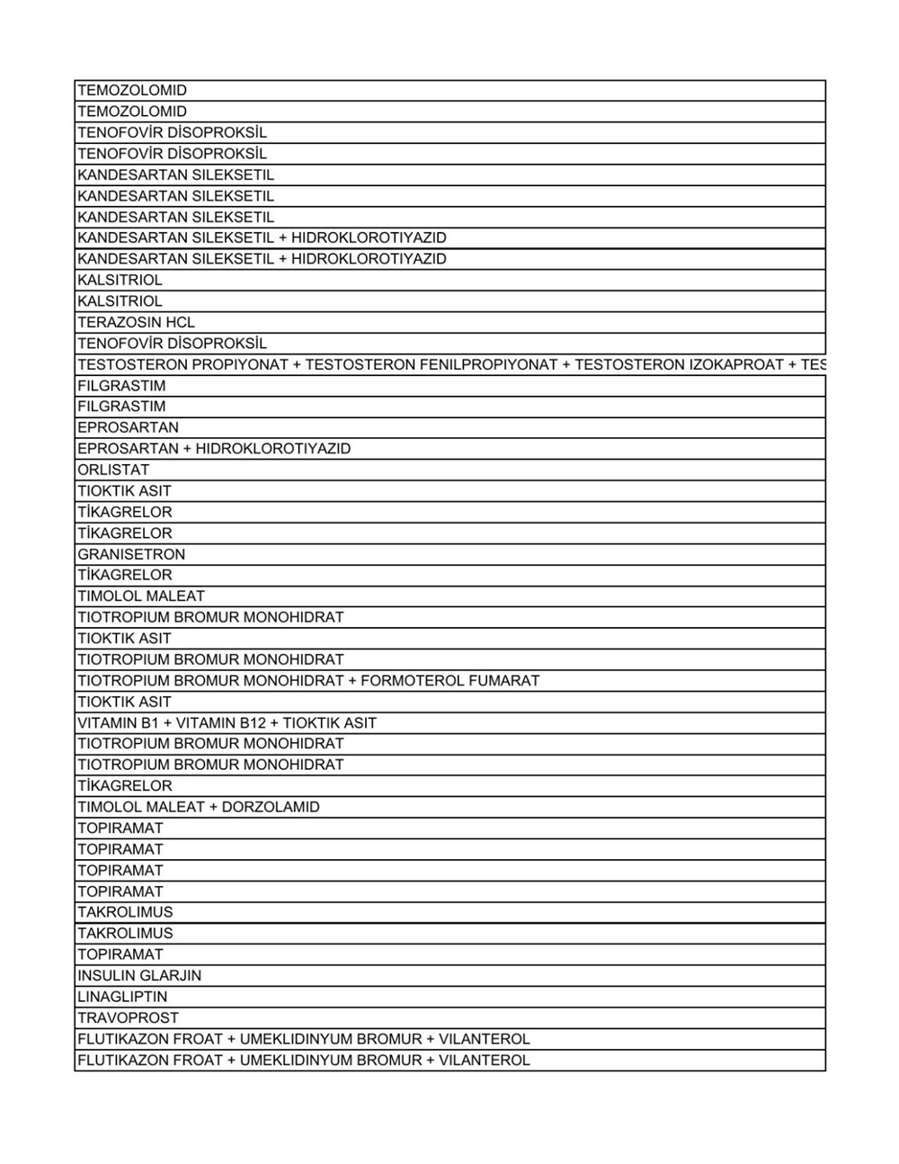 Liste güncellendi: İşte aile hekimlerinin yazabildiği 1858 raporlu ilaç - 76