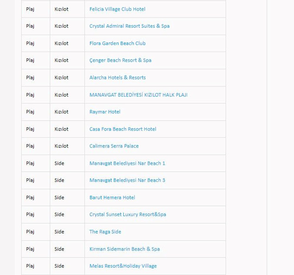 Türkiye'nin mavi bayraklı plajları: 2024 yılı güncel listesi (En iyi sahiller ve plajlar) - 24