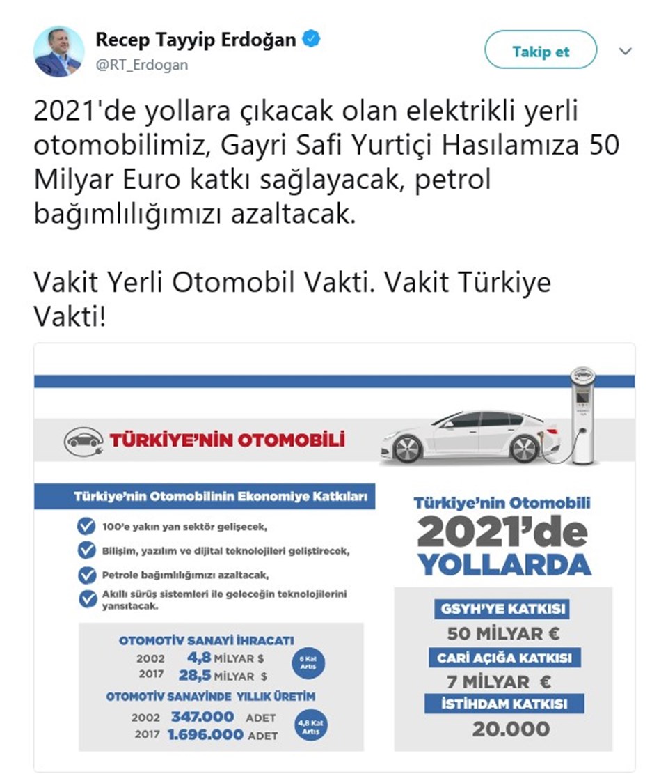 Cumhurbaşkanı Erdoğan'dan yerli otomobil paylaşımı - 1