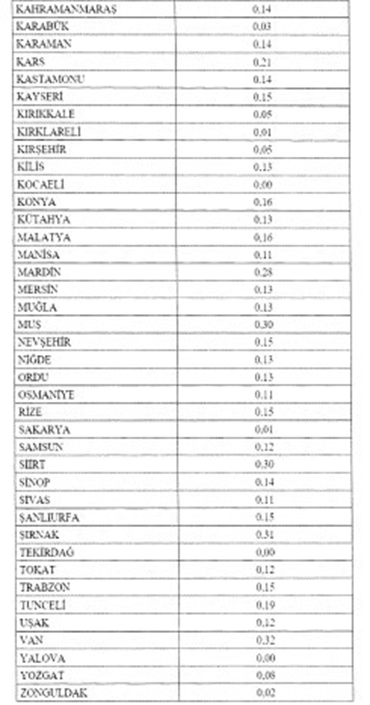 Kaynak: Resmi Gazete