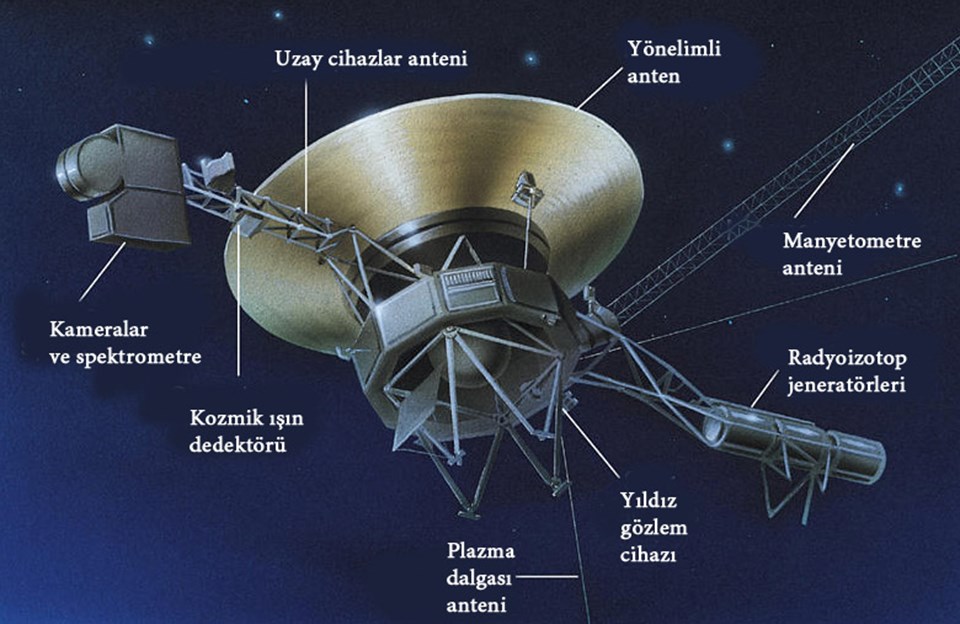 Voyager'ın tarihi yolculuğu - 1