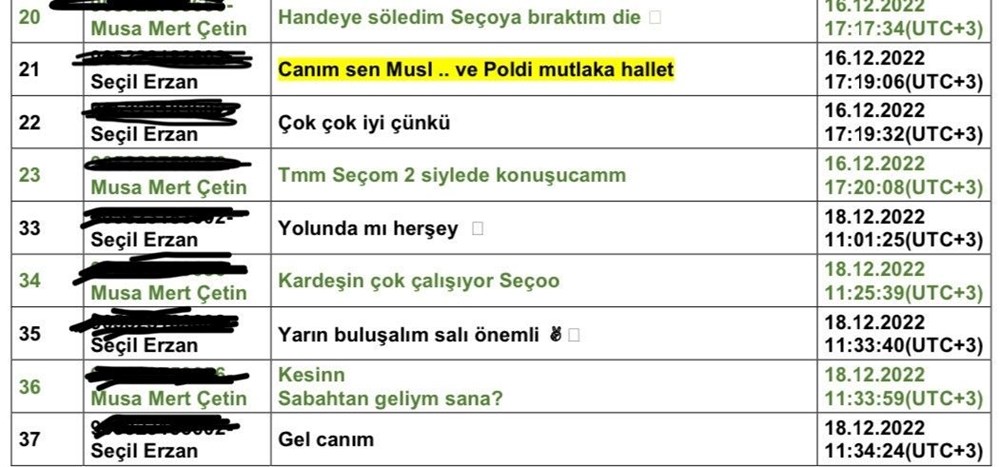 Seçil Erzan'ın cep telefonundan yeni ayrıntılar: Canım sen Muslera'yı mutlaka hallet - 3