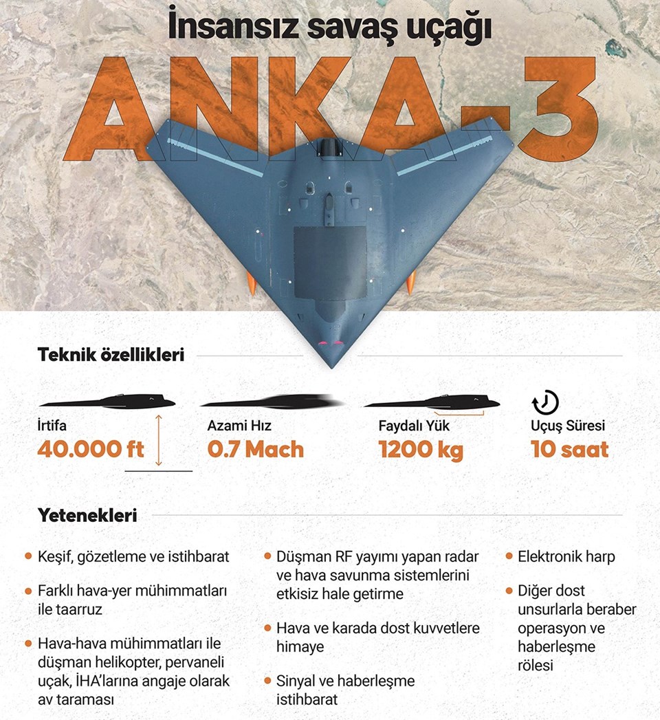 ANKA-3 ilk uçuşunu yaptı - 2