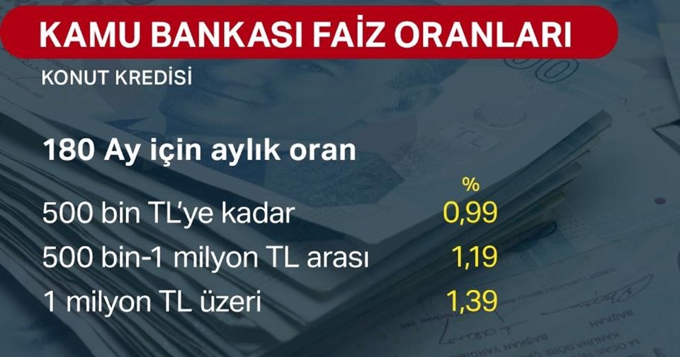 Ziraat Bankası, Vakıfbank ve Halkbank konut kredisinde faizi yüzde 1'in altına çekti (İlk kez 15 yıl vadeli kredi) - 2