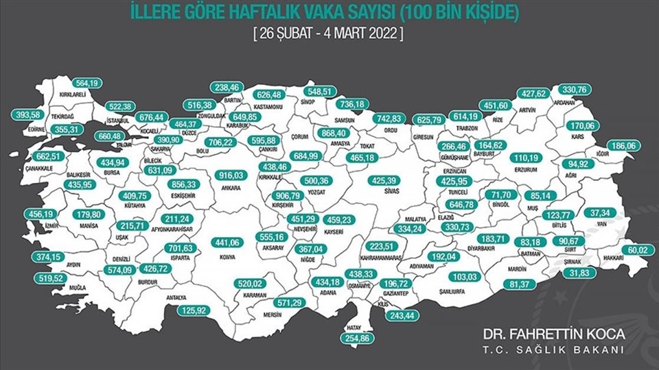 Covid-19 vakaları üç büyükşehirde azaldı - 1