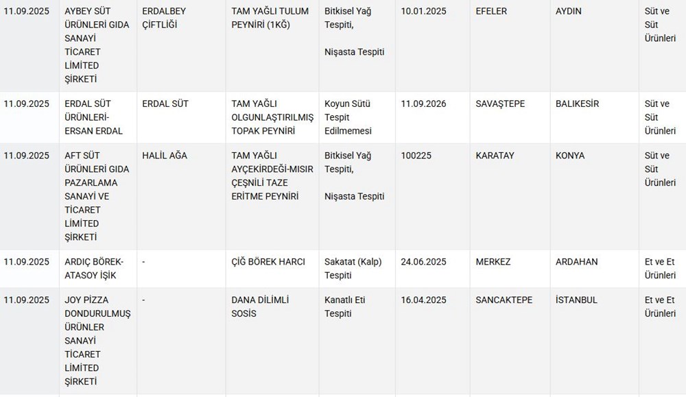 Taklit ve tağşiş listesi güncellendi: Sucuktan dil çıktı! - 4