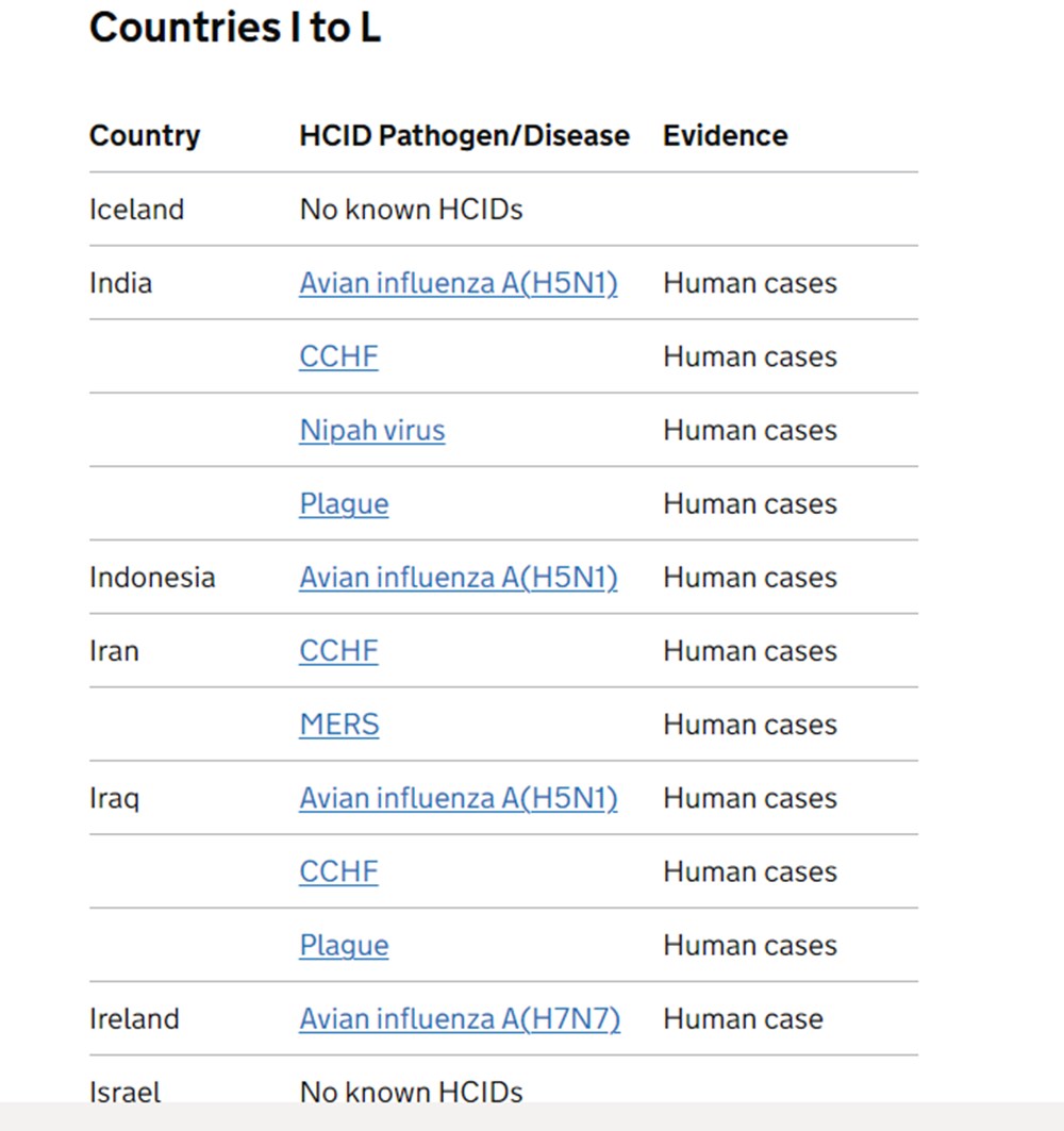 Yeni pandemi hangi ülkelerde ortaya çıkacak? Türkiye de listede - 25