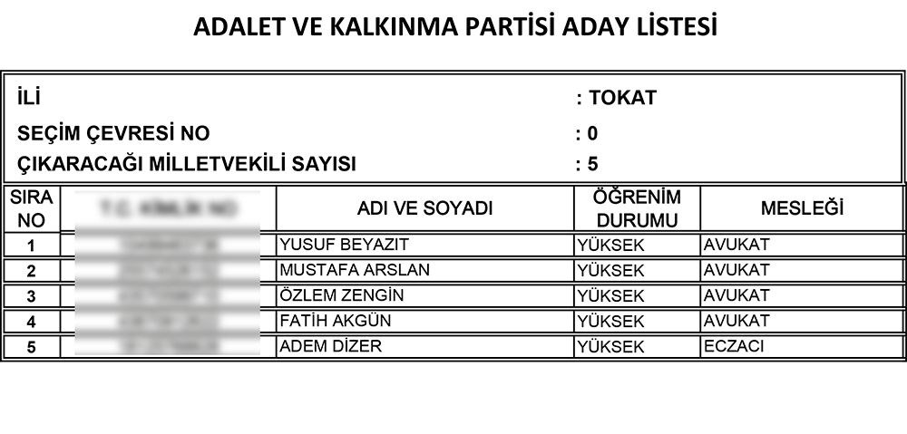 AK Parti'nin 24 Haziran seçimi milletvekili adayları | İl İl İsim isim tam liste (Cumhur İttifakı) - 80