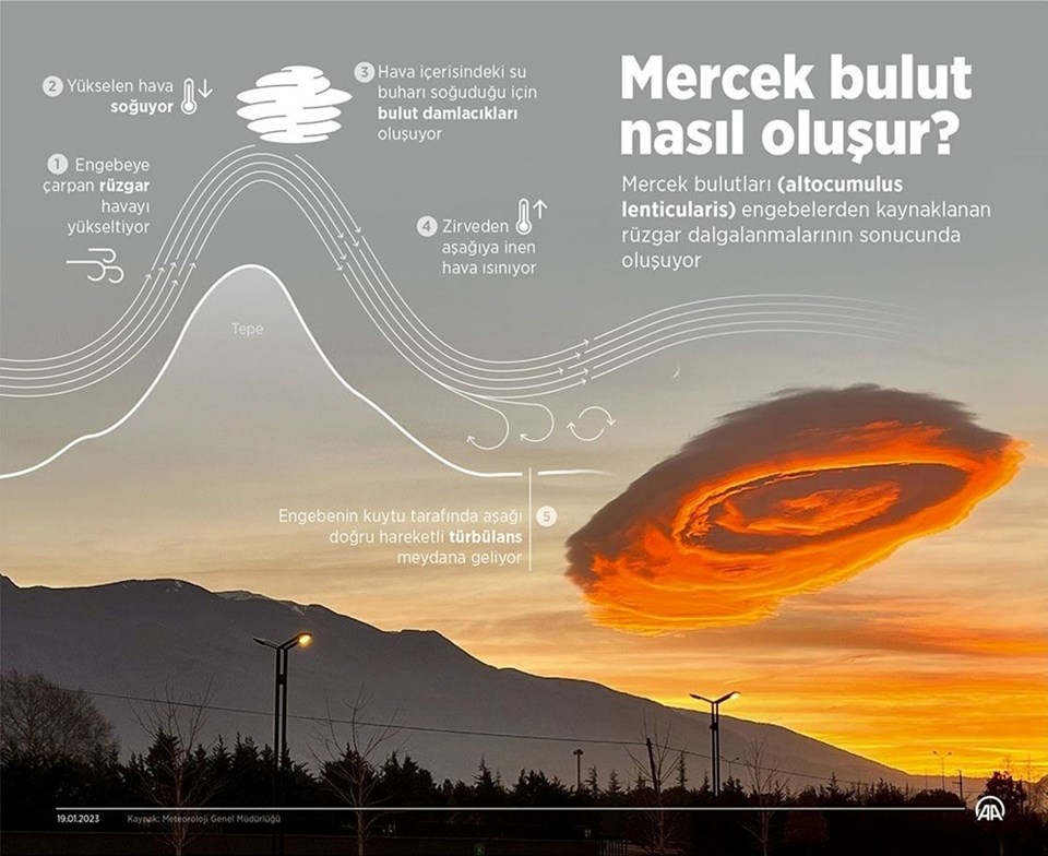 Ağrı Dağı'nın zirvesinde görsel şölen - 1