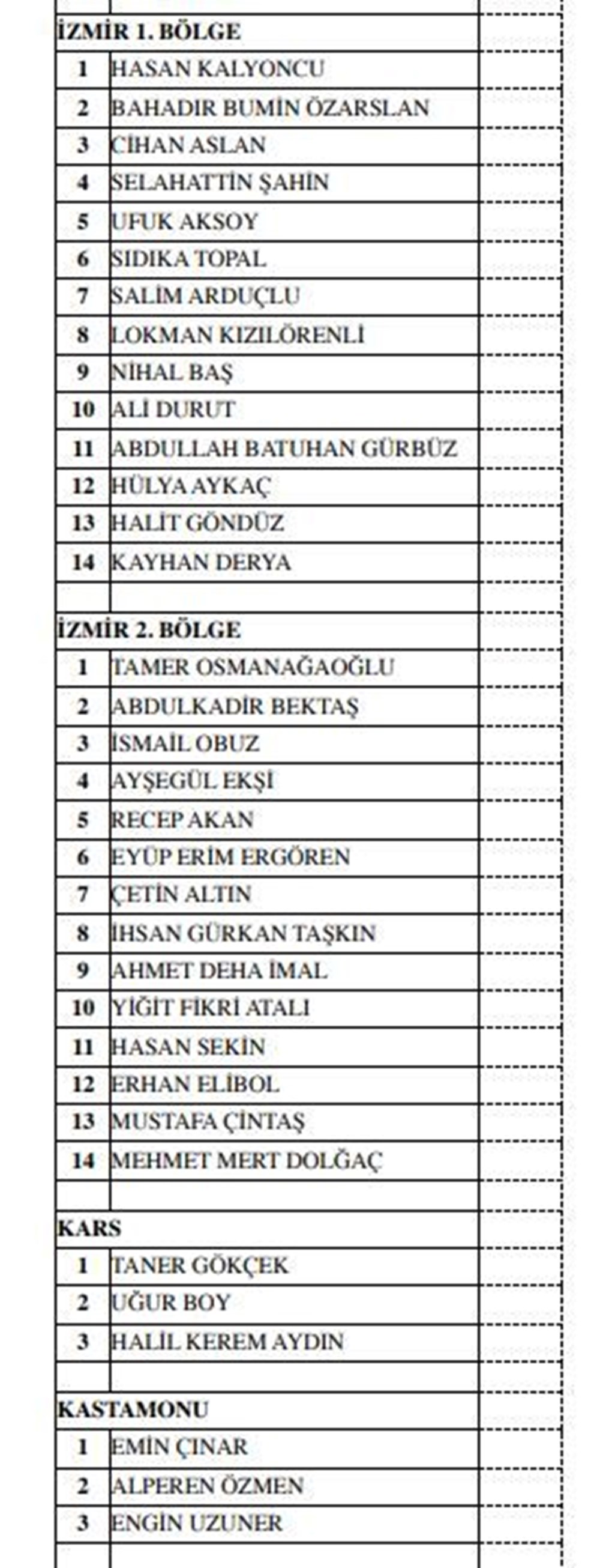 MHP milletvekili aday listesi açıklandı (MHP hangi illerde, kaç aday gösterdi?) - 19