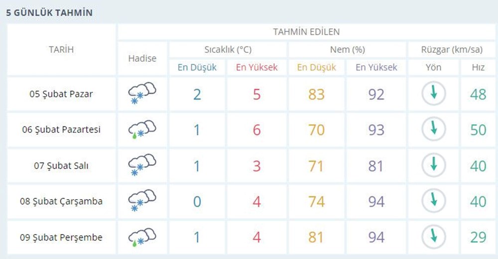 Meteoroloji'den 25 il için kar ve fırtına uyarısı (İstanbul, Ankara ve diğer illerde bugün hava nasıl olacak?) - 7