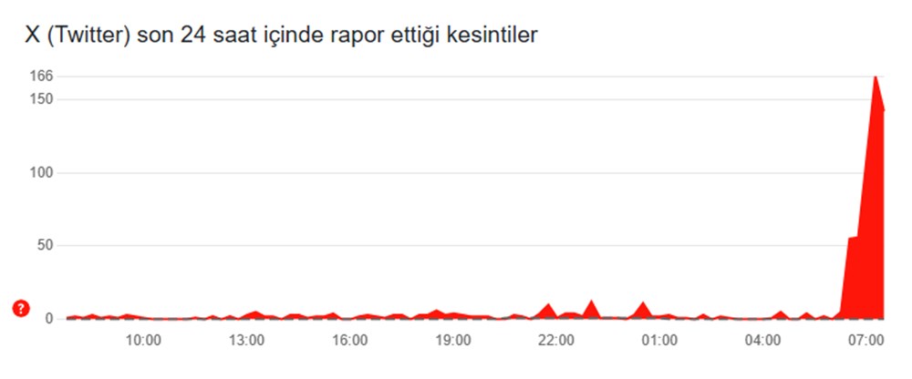 Twitter ve Instagram'a Erişimde Sorun Mu Var? Ne Zaman Düzelecek? 73 OtZ7iopY7E6aNym1h25JfQ
