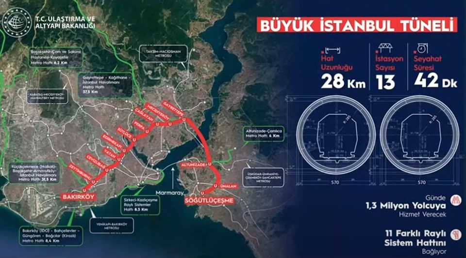 Bakan Abdulkadir Uraloğlu NTV’de açıkladı: Kalkınma Yolu’nda imza Ekim ayında atılabilir - 2