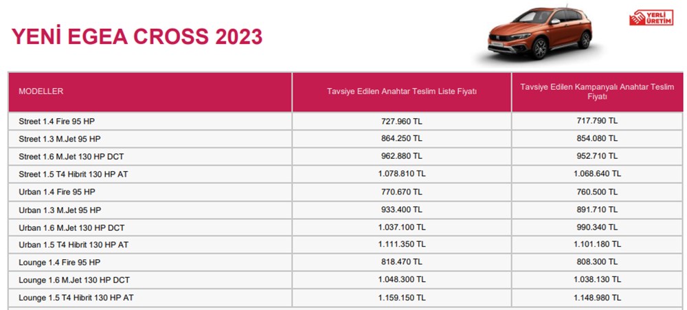 Türkiye'de 2023 yılında satılan en ucuz sıfır otomobiller - 60