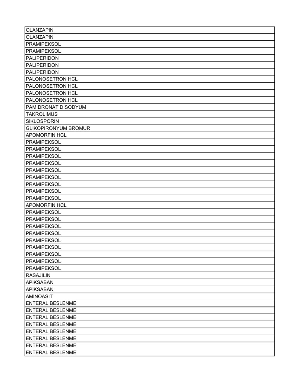 Liste güncellendi: İşte aile hekimlerinin yazabildiği 1858 raporlu ilaç - 66