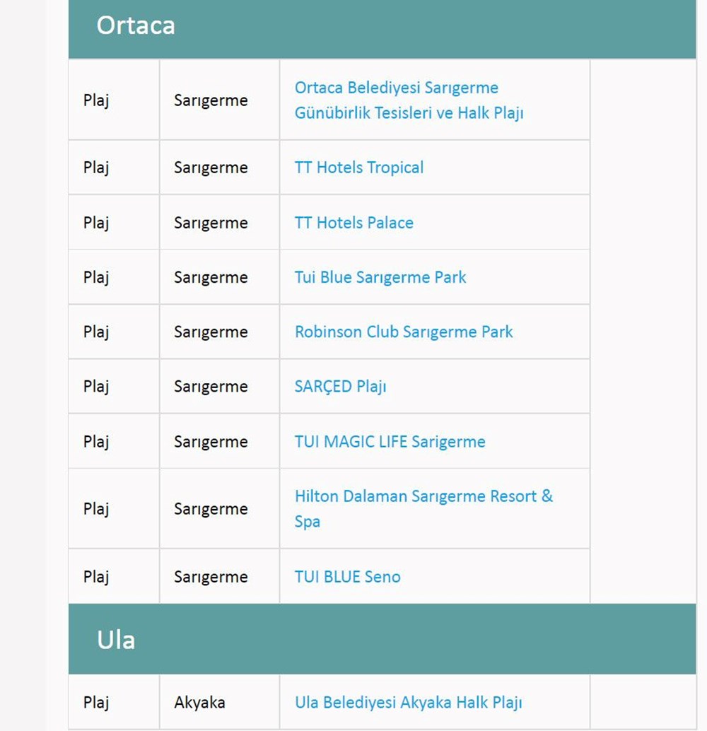Türkiye'nin mavi bayraklı plajları: 2022 yılı güncel listesi (En iyi sahiller ve plajlar) - 57
