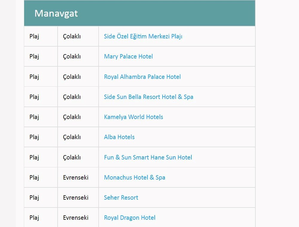 Türkiye'nin mavi bayraklı plajları: 2022 yılı güncel listesi (En iyi sahiller ve plajlar) - 27