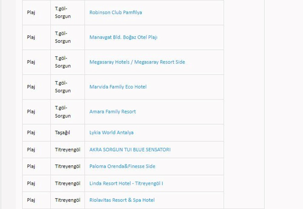 Türkiye'nin mavi bayraklı plajları: 2024 yılı güncel listesi (En iyi sahiller ve plajlar) - 26