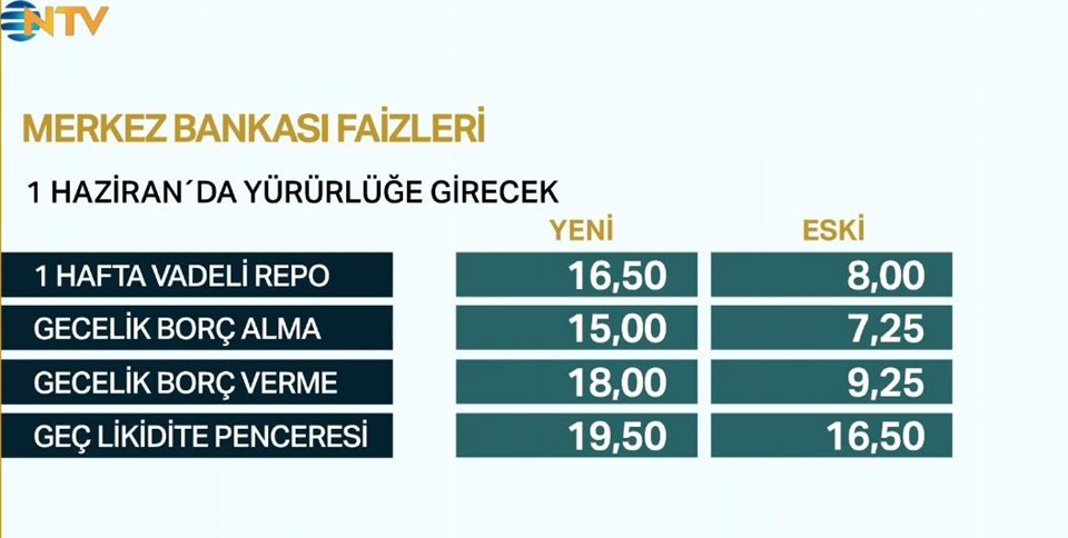 Dolar kuru bugün ne kadar? (28 Mayıs 2018 dolar - euro fiyatları) - 1