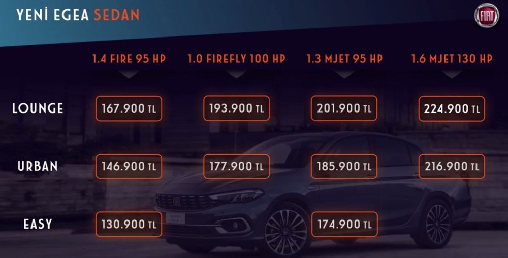 Yeni Fiat Egea'nın fiyatları belli oldu (Cross versiyonuyla geldi) - 2